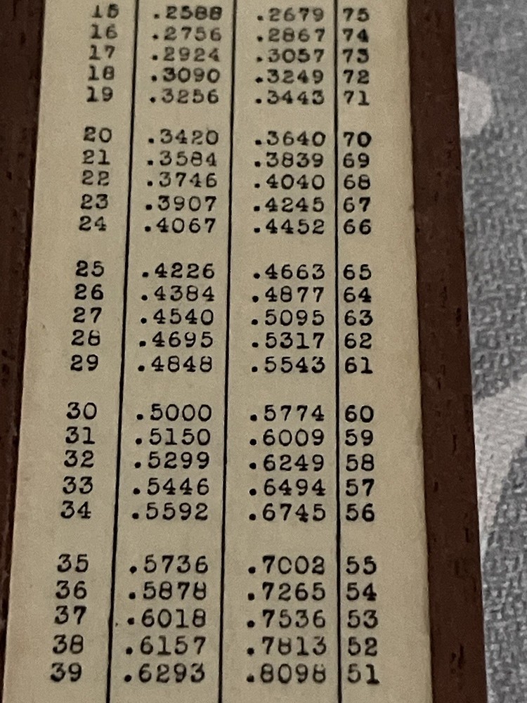 The Unique Slide Rule