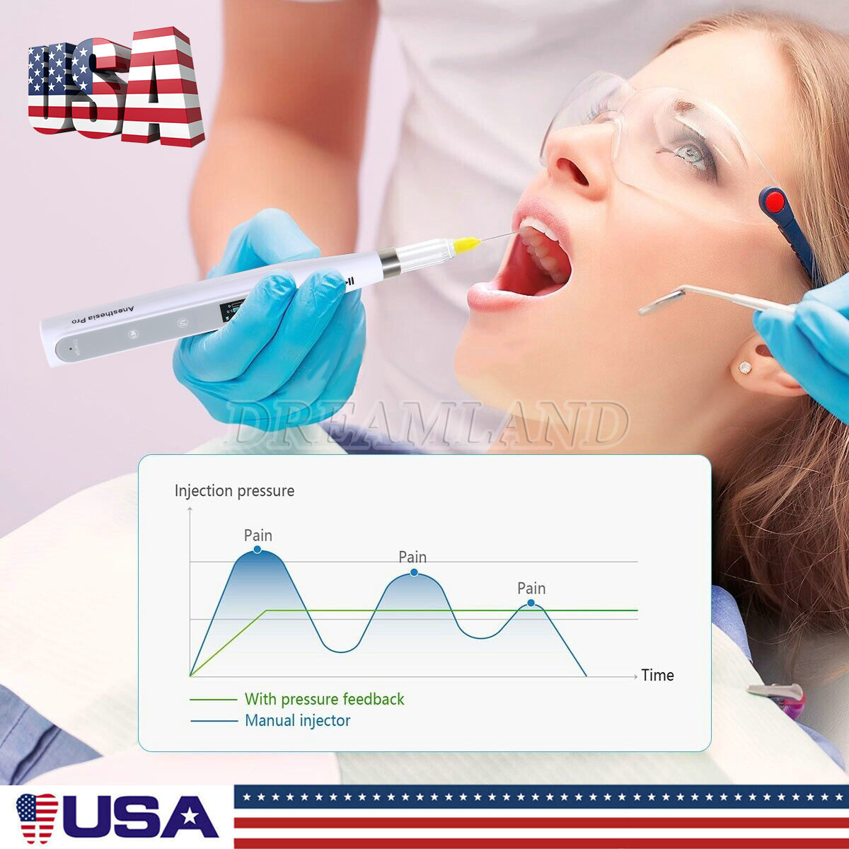 Electric Dental Painless Oral Local Anesthesia Delivery Device Injection Pen USA