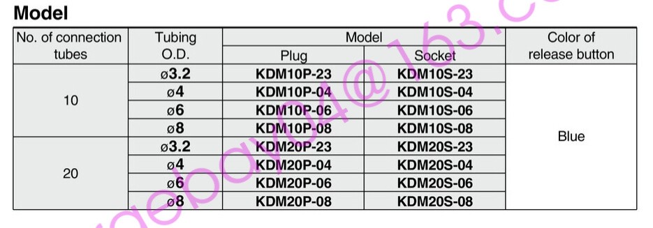 SMC KDM10P-06 PBT Push-To-Connect Tube Fitting Rectangular Multi-Connector ✦KD