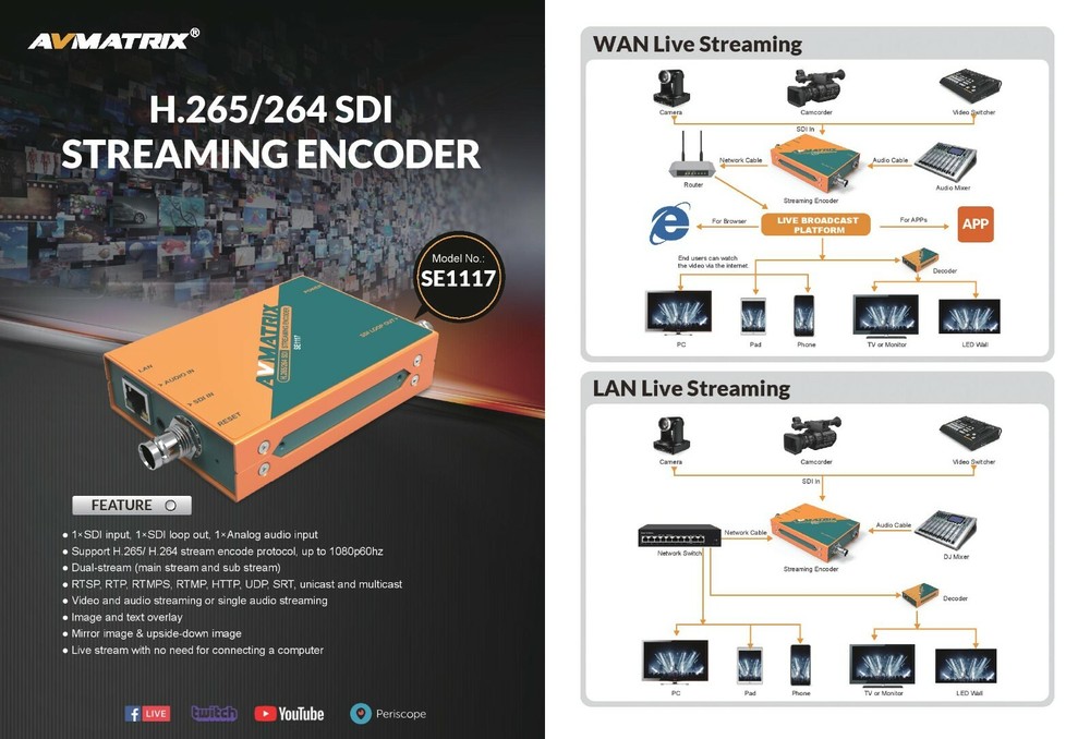 Avmatrix SE1117 H.265/H.264 Sdi Flow Coder