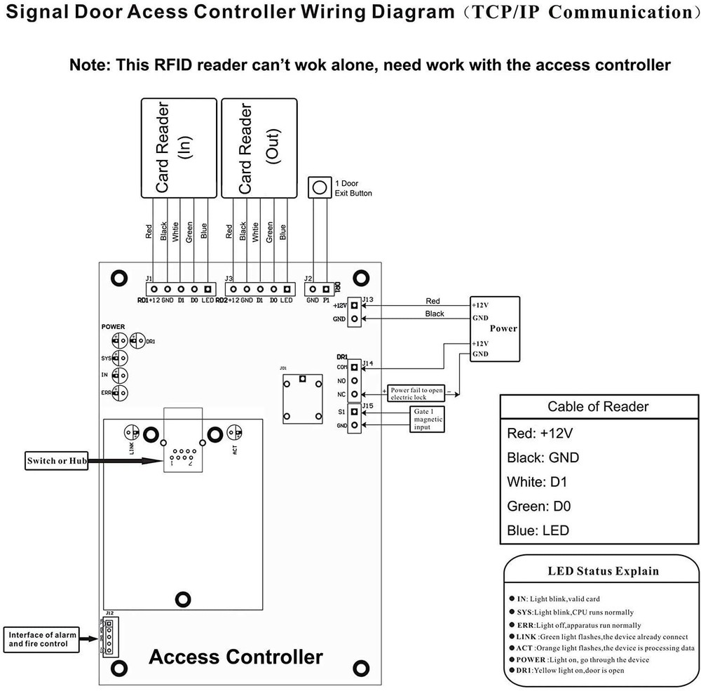 Access Control RFID Wiegand 26 bit Reader for 125KHz EM Cards