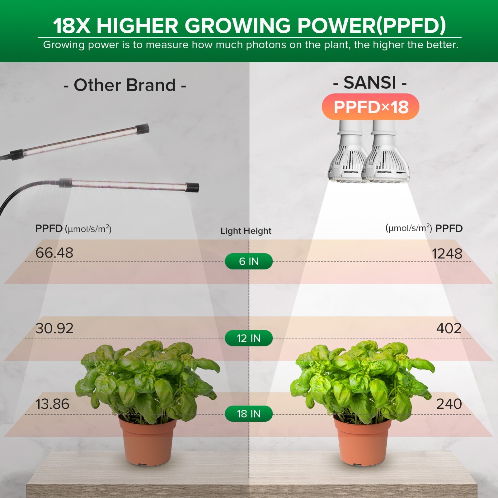LED Grow Light Plant Growing Lamp Full Spectrum for Indoor Plants Hydroponics