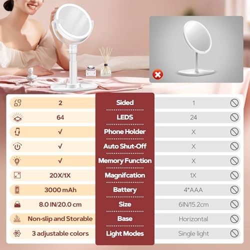 Makeup Mirror with Lights, Lighted Magnifying Mirror 20X with 3 Lighting White