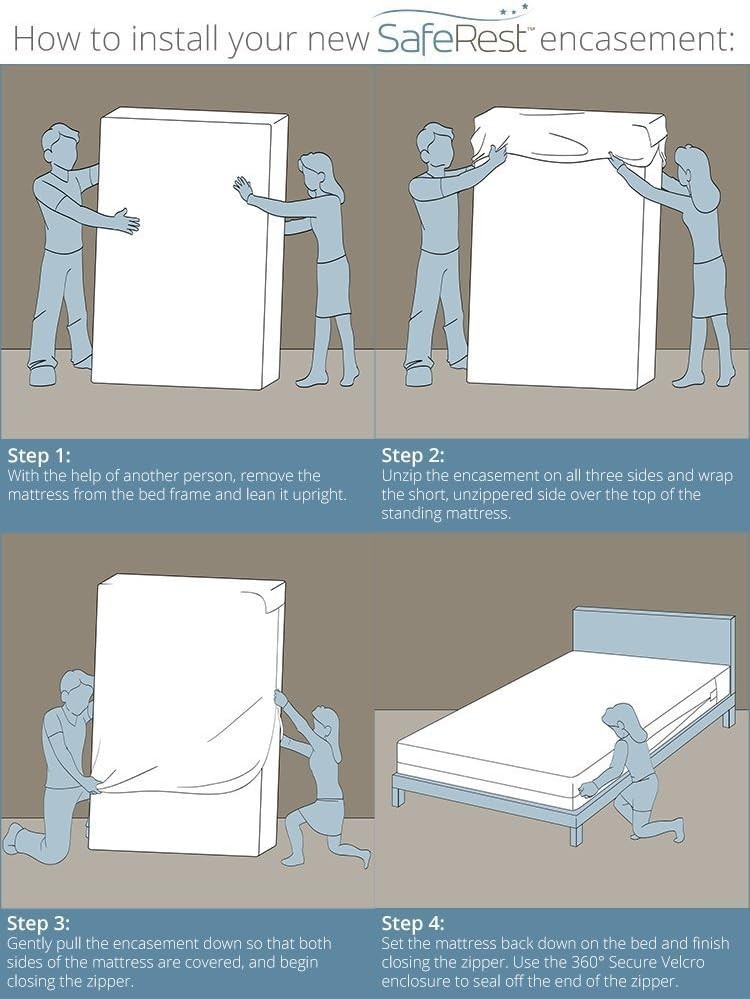 SafeRest Zippered Mattress Protector - Premium Waterproof Mattress Cover for Bed