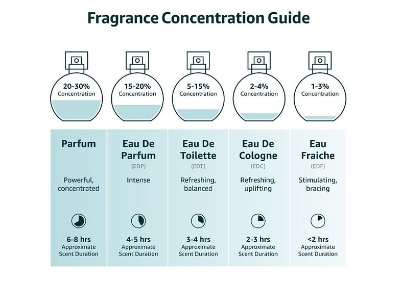 Lattafa Pride Vintage Radio EDP 3.4 oz Unisex Perfume Spray