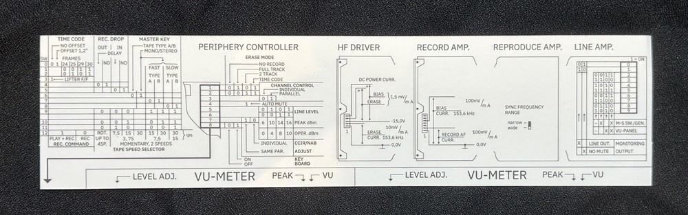 Studer A810 Configuration Sticker - New, Reproduction