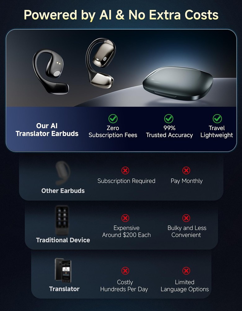 AI Translation Earbuds Real-Time, 144-Language Translator Devices with Multi-...