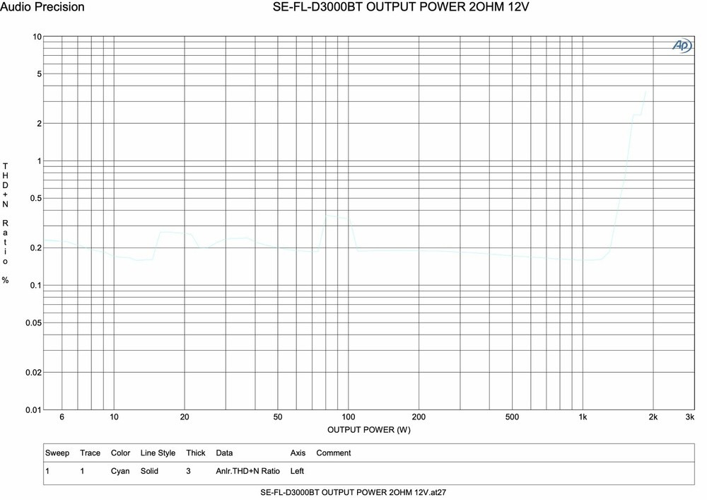 TRAUMA CAR AUDIO TCS-3000.1d BLUETOOTH