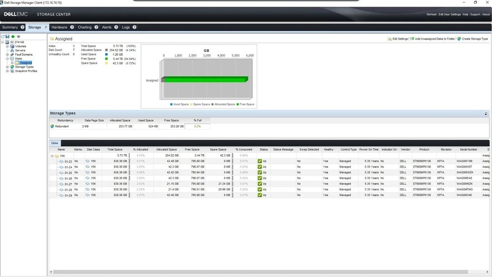 Dell Compellent SCv3020 Storage Array 2x iSCSI Controller 30-Bay 7x 900GB HDD