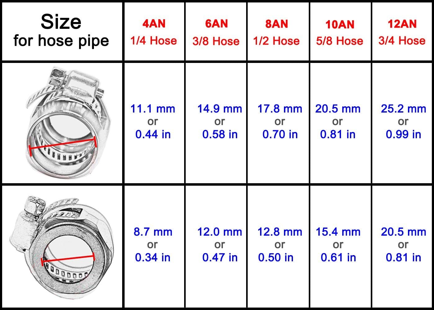 2/5/10pc 4/6/8/10/12AN Hex Hose Finisher Clamp Screw Band Hose End Cover Fitting