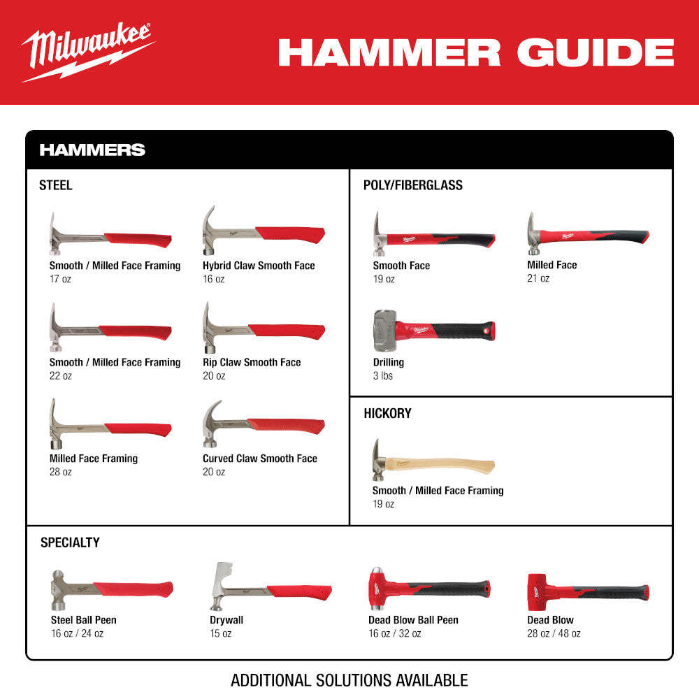 Milwaukee 48-22-9310 3 lbs Drilling Hammer w/ Milled/Smooth Face