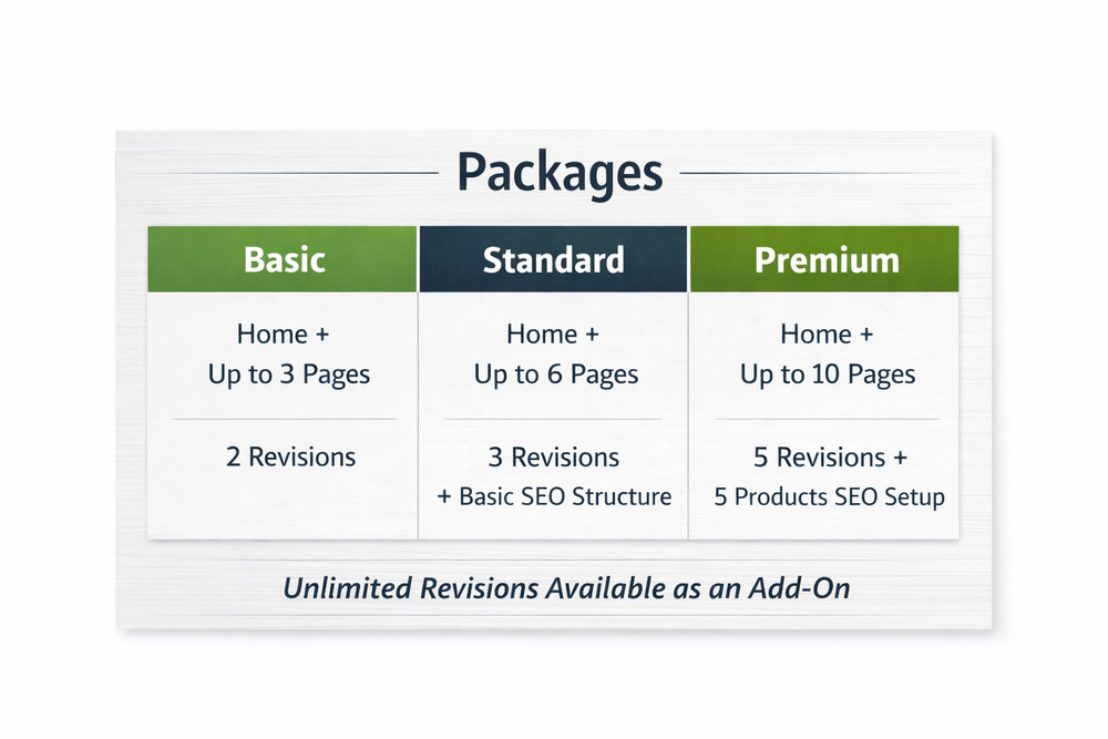 Custom Shopify Website Design & Build | 100% Personalized Store | Basic Pack