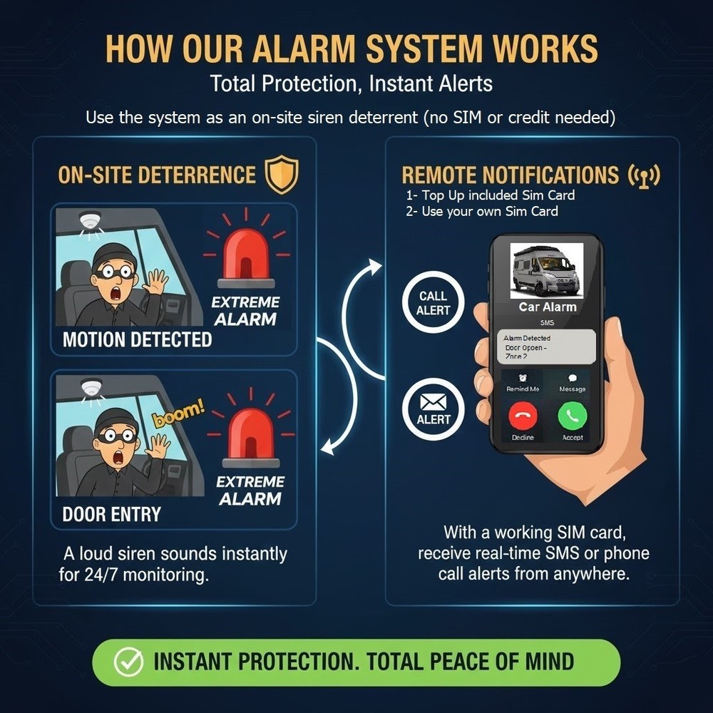 Camper Van Remote Alarm Security System Wireless Mobile Call/SMS Real Time Alert