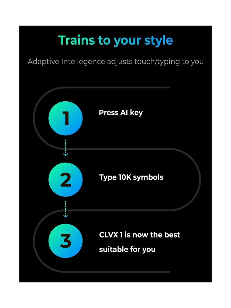 CLVX 1 Wireless Touchpad Keyboard – Bluetooth & USB-C – Low Profile,