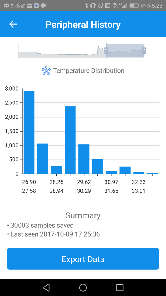 Inkbird Humidity Temperature Data Logger Record Bluetooth Inner External Sensors
