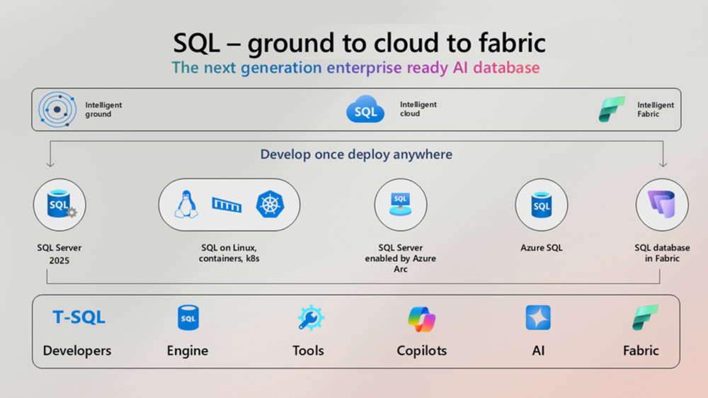 SQL Server 2025 Enterprise 16 Core Edition Unlimited User CALs Genuine Authentic