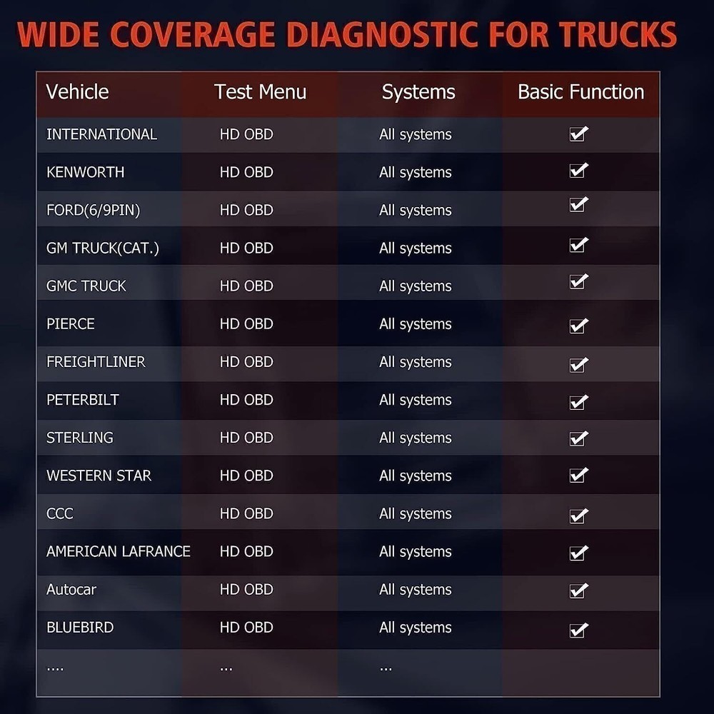 Code Reader For Cummins 5.9L Diesel Engine For Ram, Dodge, Diesel,