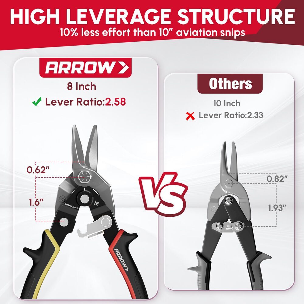 ARROW 3PCS 8" High Leverage Tin Snips Set Left Straight Right Cut Aviation Snips