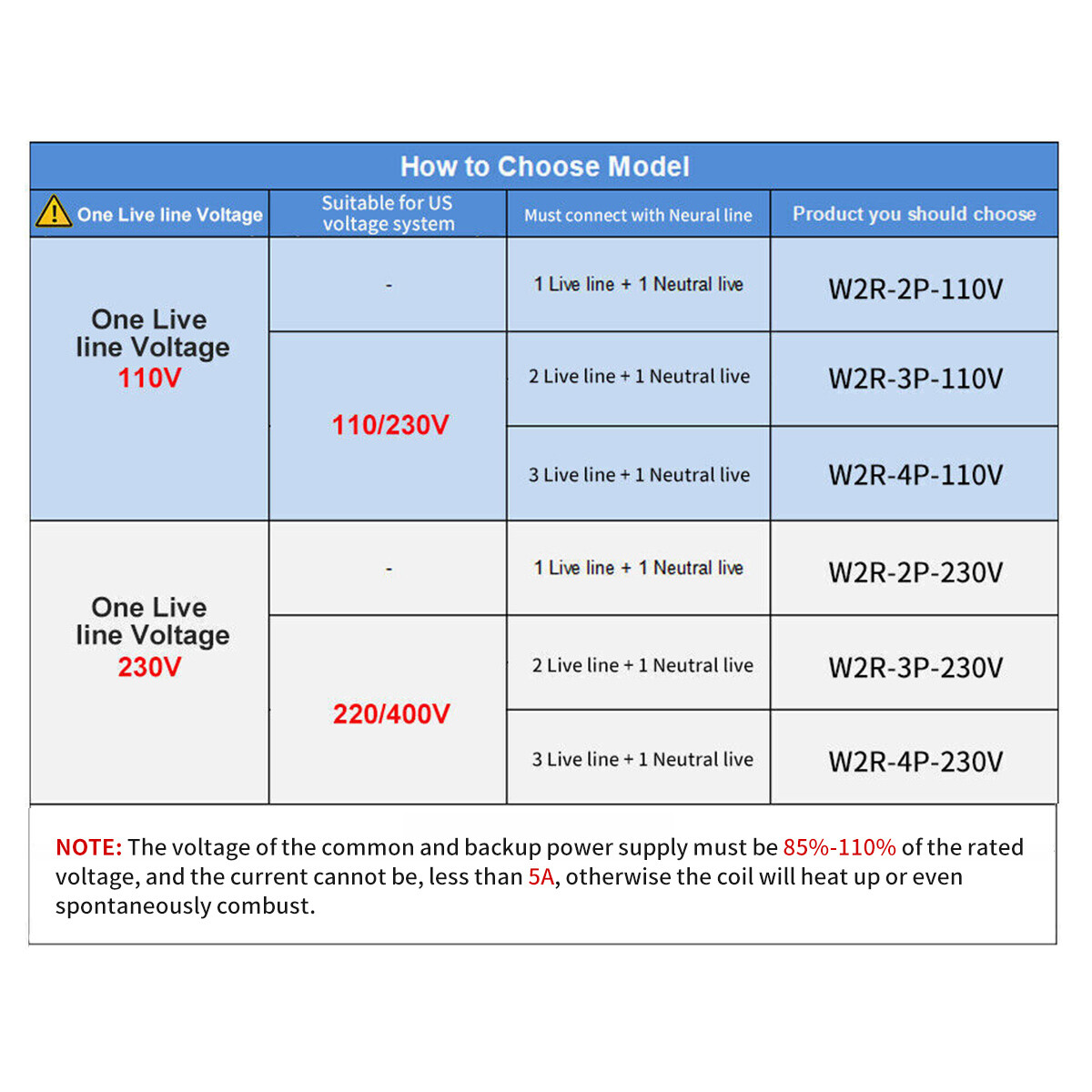 GEYA 2P 100A 220V Dual Power Automatic Transfer Switch Grid to Alternator50/60Hz