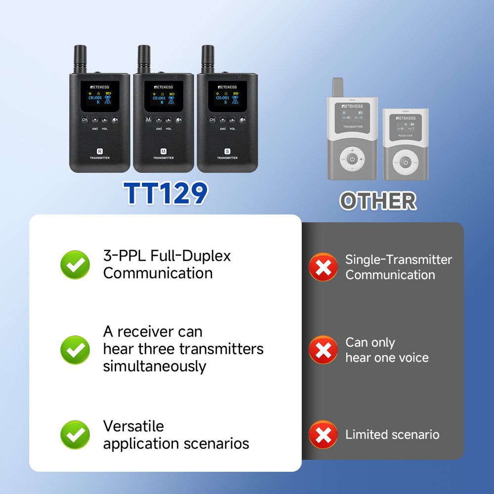 TT129 Tour Guide System,3 Transmitter Support Triple Simultaneous Speaking 328ft