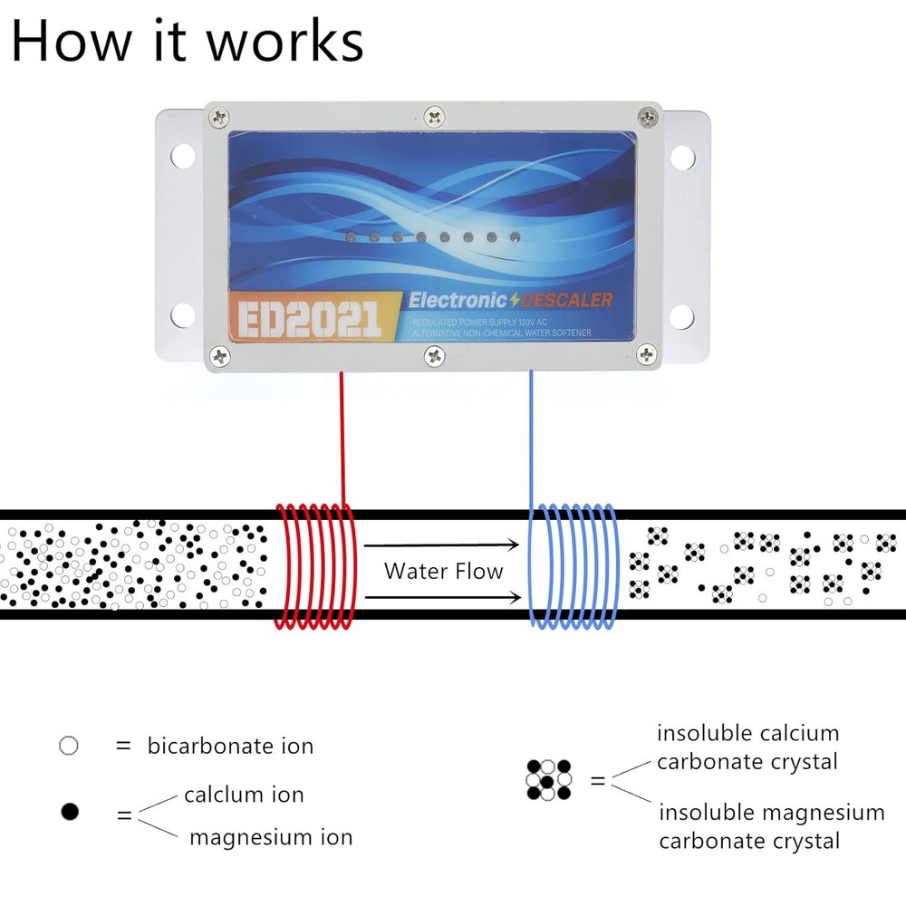 Whole House Electronic Hard Water Solution Scale Prevention Technology