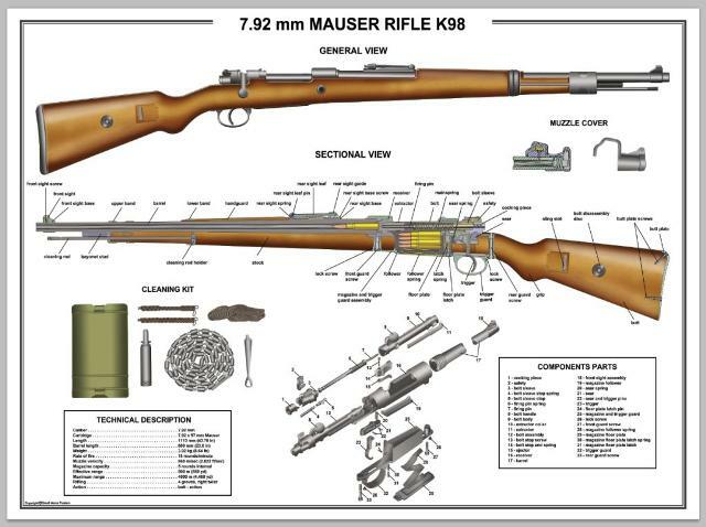 Poster 18"x24" MAUSER K98 Rifle Manual Exploded Parts Diagram D-Day Battle WW2