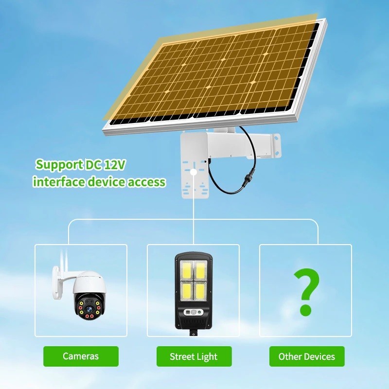 Solar Panel White Non-Stop Power Supply for 12VDC SECURITY Camera