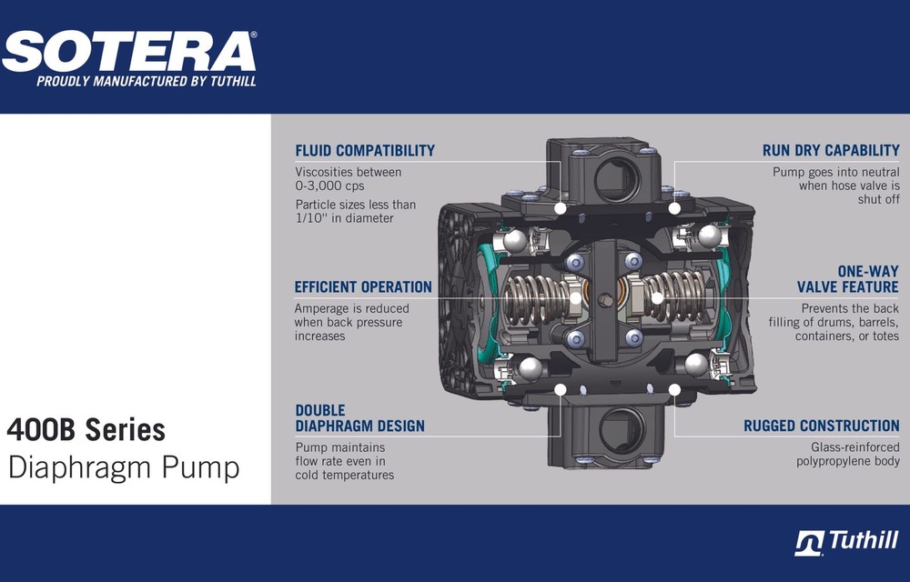 SS460BX731 115V AC Diaphragm Pump, Motor Bracket