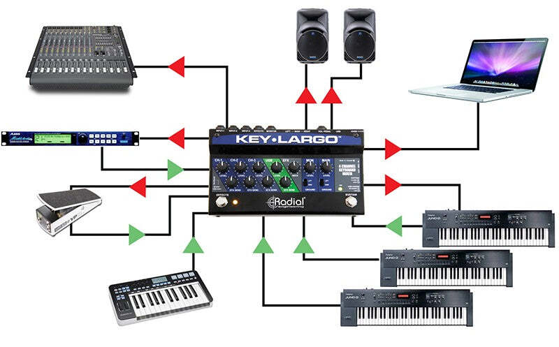 Radial Key-Largo Keyboard Mixer and Performance Pedal BASIC CABLE KIT