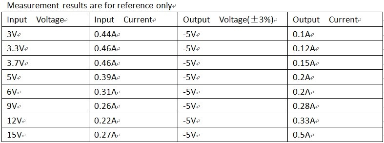 500mA 3-15V to -5V DC-DC Boost-Buck Inverting switch regulators +/- Voltage