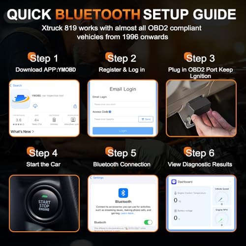 OBD2 Wireless Scanner Diagnostic Tool - Check Engine Car Code Reader 96000+ DTC