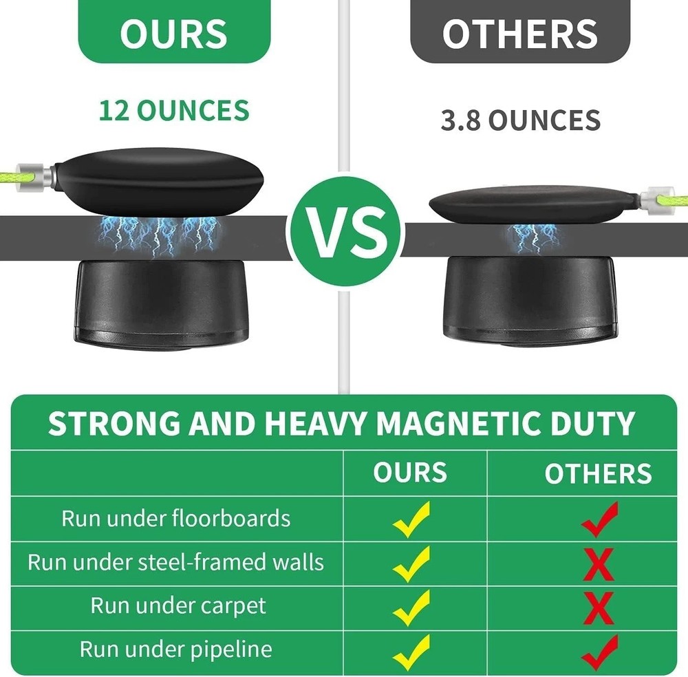 Magnetic Wire Puller: Ultimate Fish Tape Cable Routing Tool for Professionals