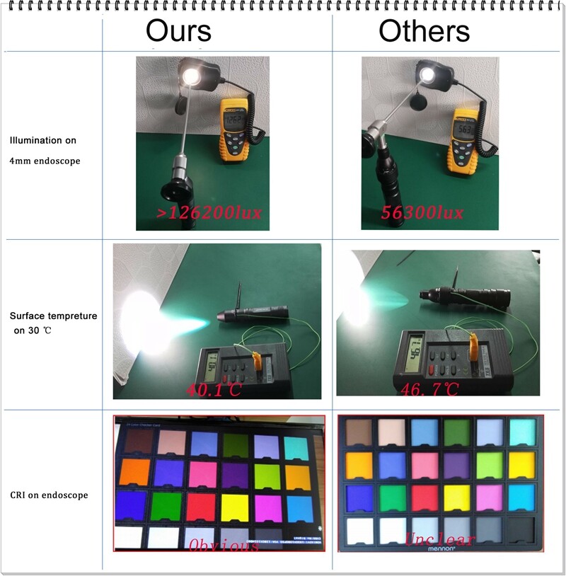 10W Portable LED Light Source