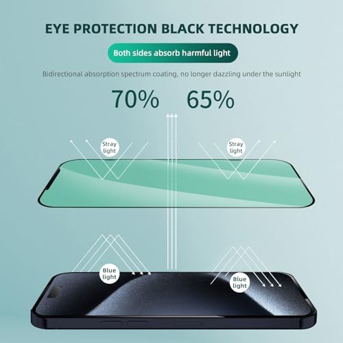 Anti Blue Light Screen Protector for 3 Pack Blue Light Blocking iPhone 15