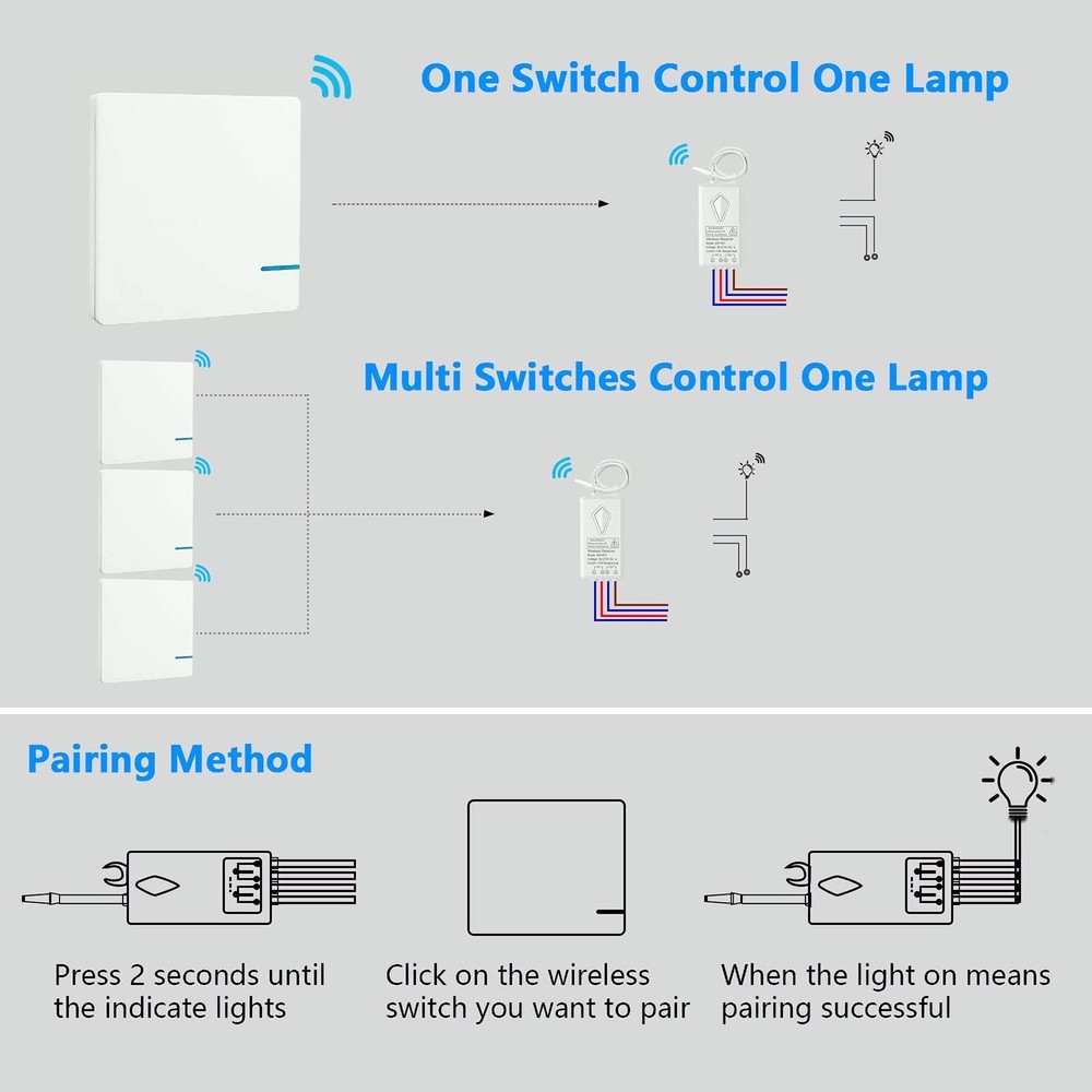 Thinkbee Wireless Light Switch Kit, Remote Wall Switch with Mini Receiver, IP...