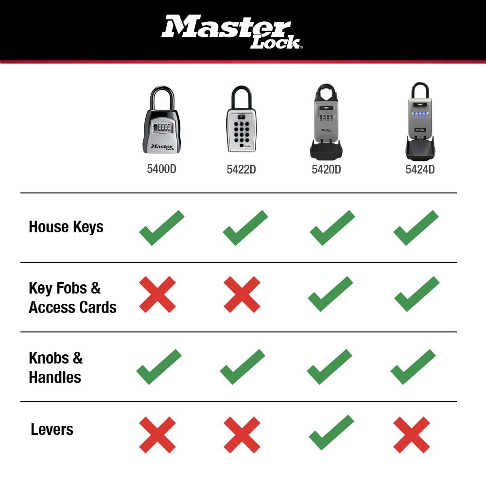 Master Lock Key Box with Code, Outdoor for 2 Pack, Black