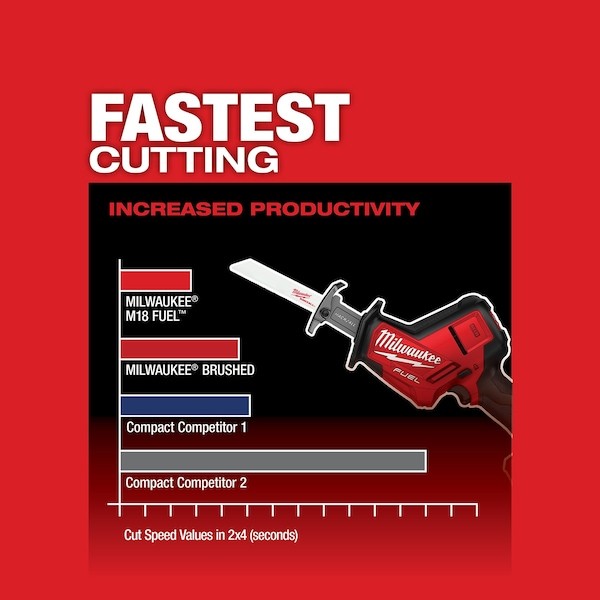 Milwaukee Tool 2719-20 M18 Fuel Hackzall