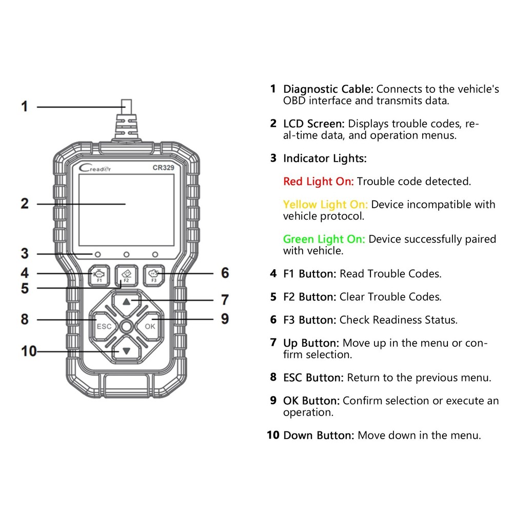 LAUNCH Creader CR329 Passenger Scan Tool OBD2 Diagnostic Battery Voltage Testing