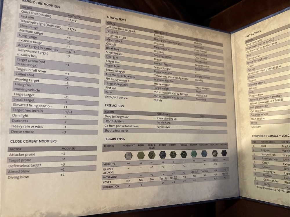 Free League Twilight: 2000 Referee's Screen RPG FLFT2K003 Opened Mint