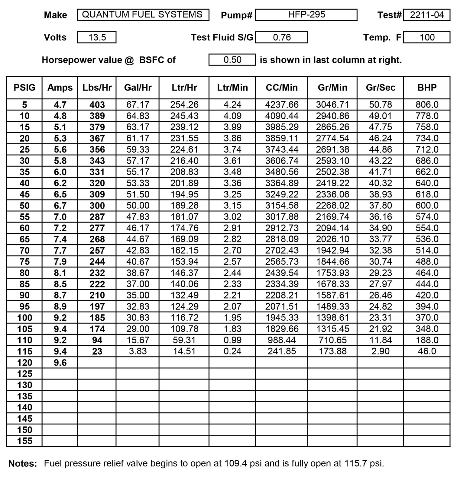 Optimax Fuel Pump Mercury # 855427A1, 855432A2, 855432A07, 855434A1