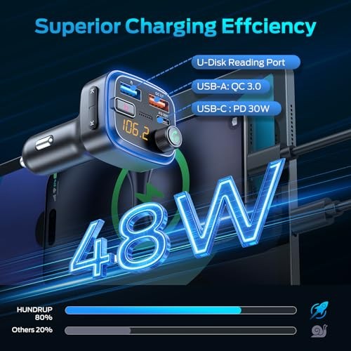 tooth 5.4 Car Adapter, Wireless FM Transmitter with Deep Bass Player, 48W Blue