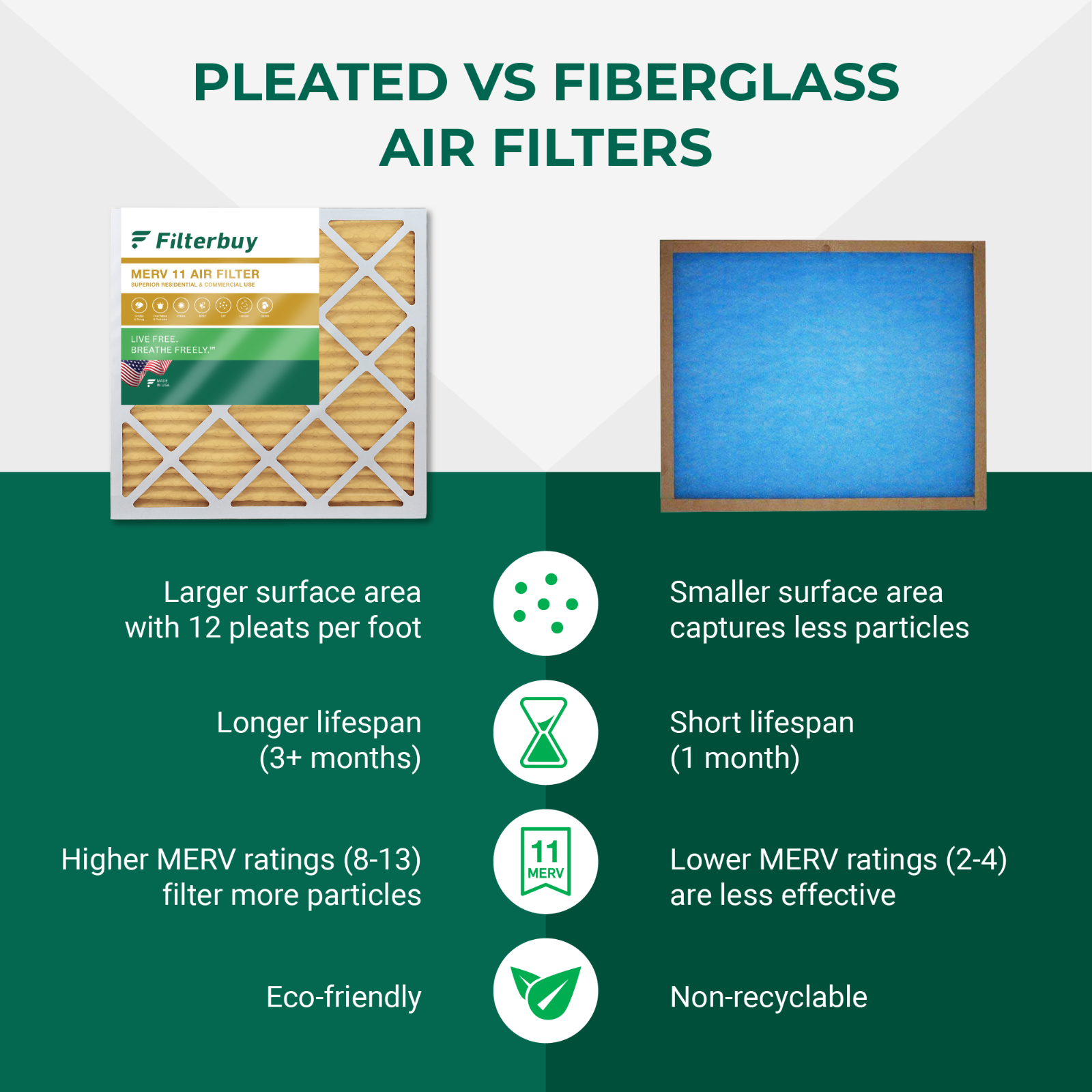 Filterbuy 20x25x5 Air Filters, AC Furnace Replacement for Honeywell (MERV 11)