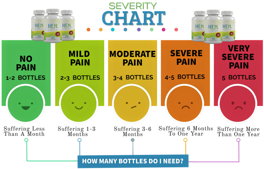 Hem Hero® Extra Strength Natural Herbal Formula for Hemorrhoid Comfort & Support