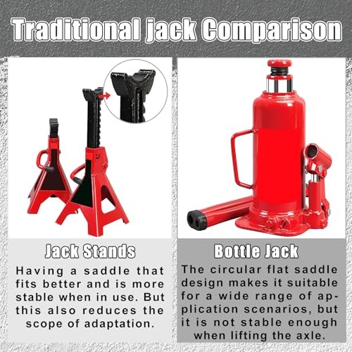 Lifting Axle Saddle Axle Adapter Compatible with Hydraulic Jack Bottle Jack