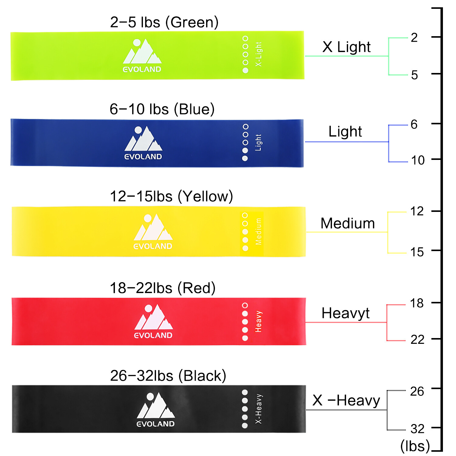 Set of 5 fitness bands, sports resistance band yoga slim elastic gymnastics band