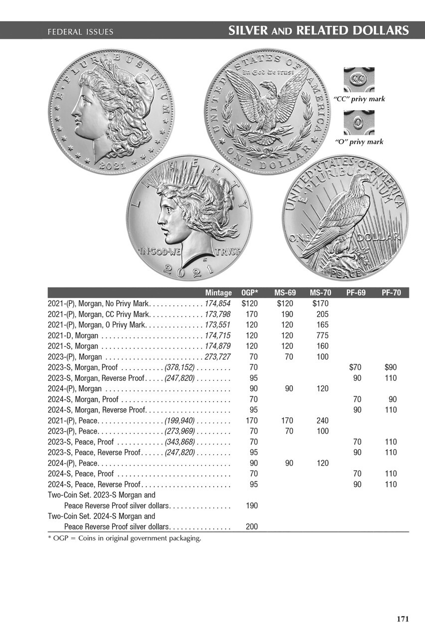 The Official Blue Book 2026 United States Coins Handbook