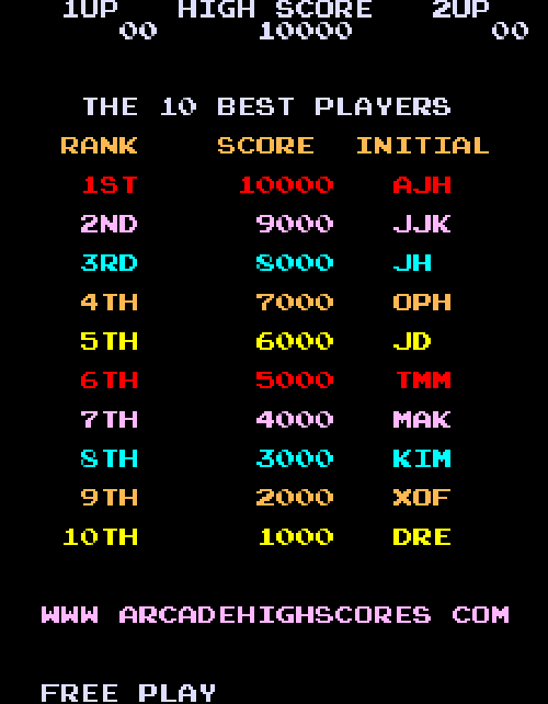 Ms Pacman High Score Save and Free Play Kit - Arcade