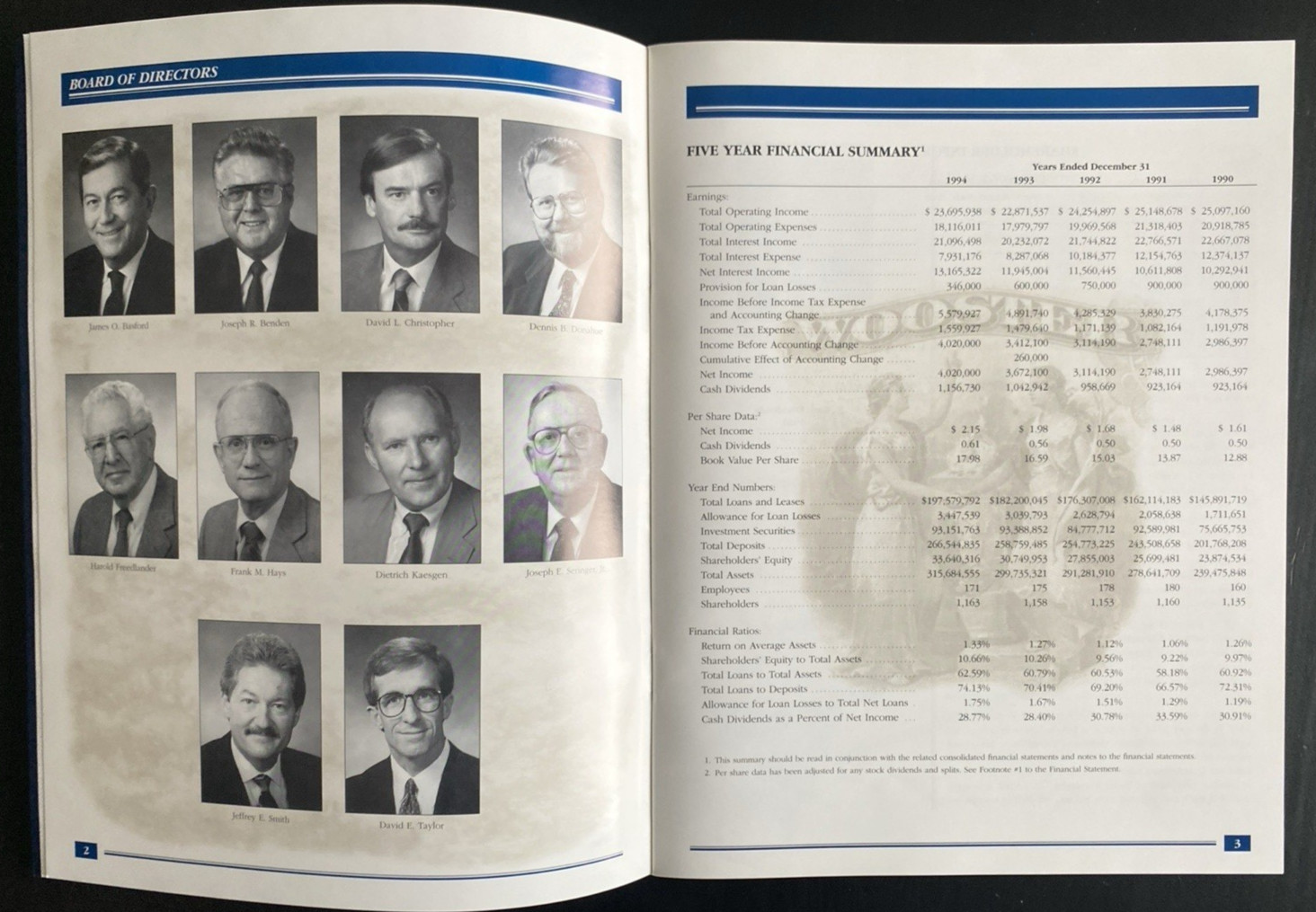 Vtg 1994 Annual Report & Proxy Wayne Bancorp, Inc. Wooster, OH Wayne County Natl