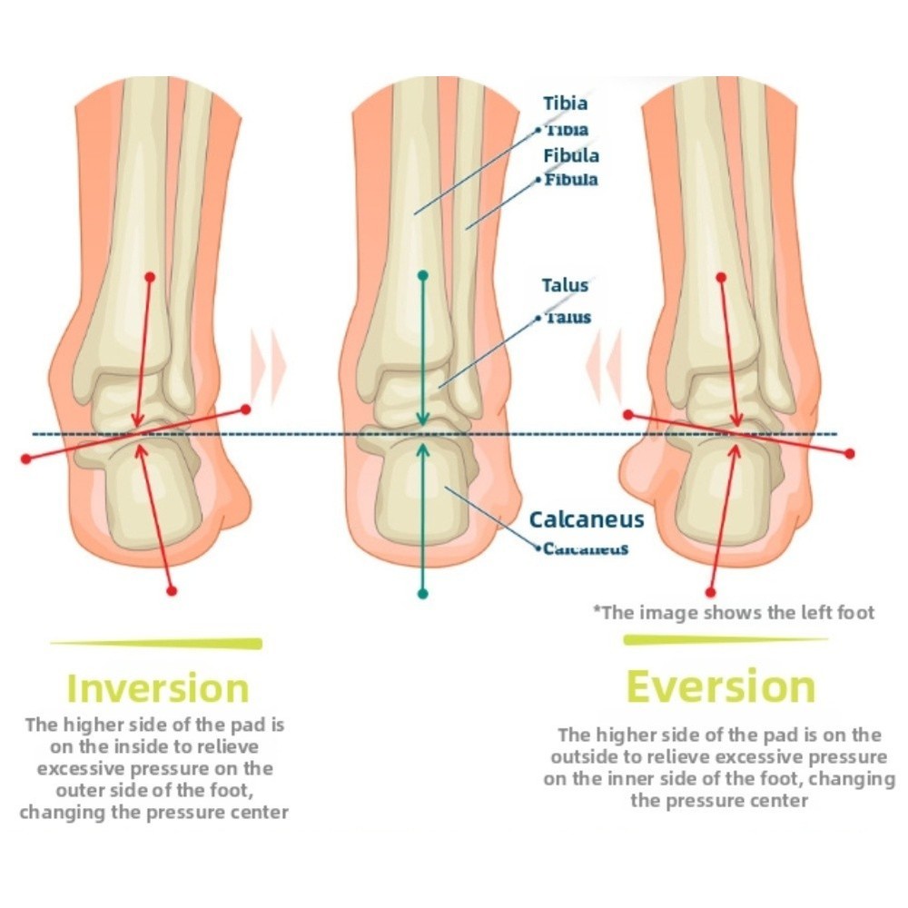 Cleat Shims Angle Adjustment 1° Correction 3° Correction Stackable Up To 6mm