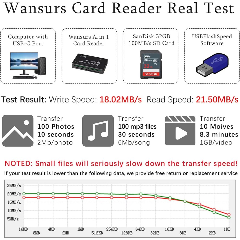 6IN1 Card Reader USB 2.0 Micro SD TF CF M2 MS XD Adapter for Laptop PC Computer